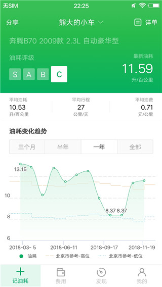 小熊油耗APP
