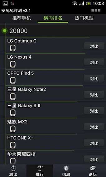 安兔兔评测（AnTuTu Benchmark）app