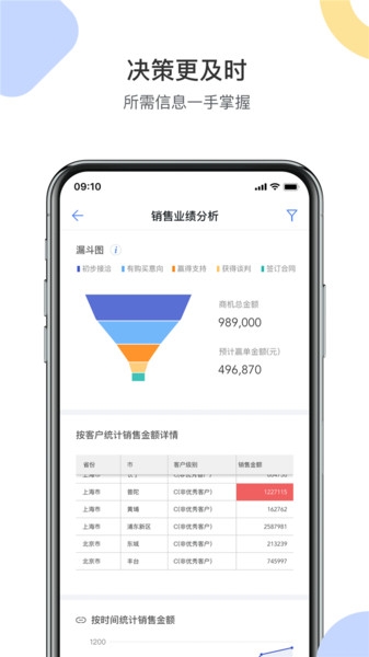 销售易crm app下载
