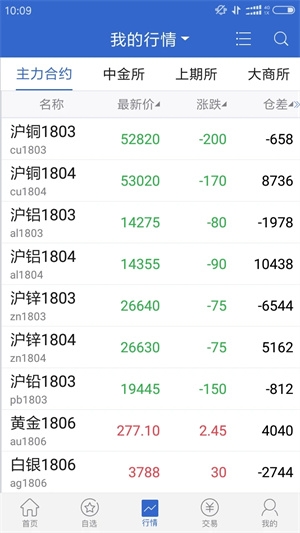 广发期货app下载