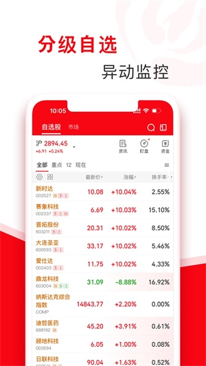 指南针股票app正版下载
