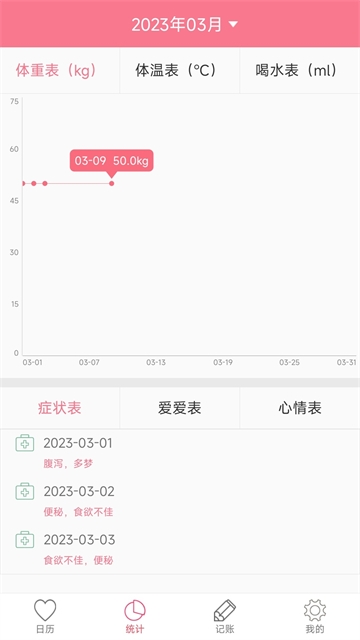 排卵期安全期日历软件