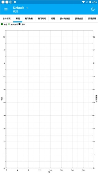 AnkiDroid安卓版下载