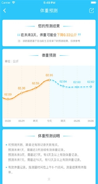 轻牛健康体脂秤app下载最新版