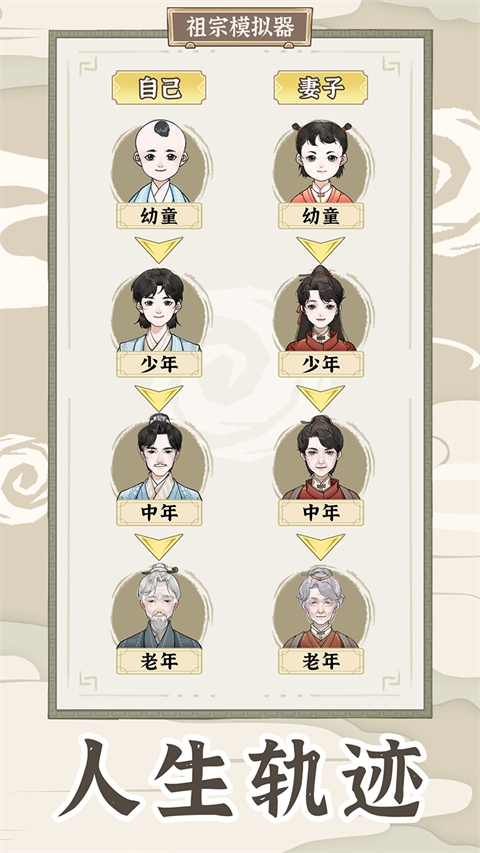 祖宗模拟器传承免广告版下载