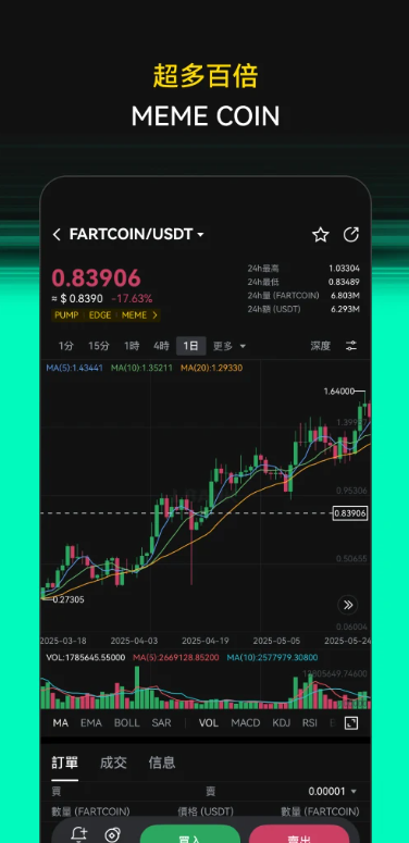 LBank交易所app官方下载