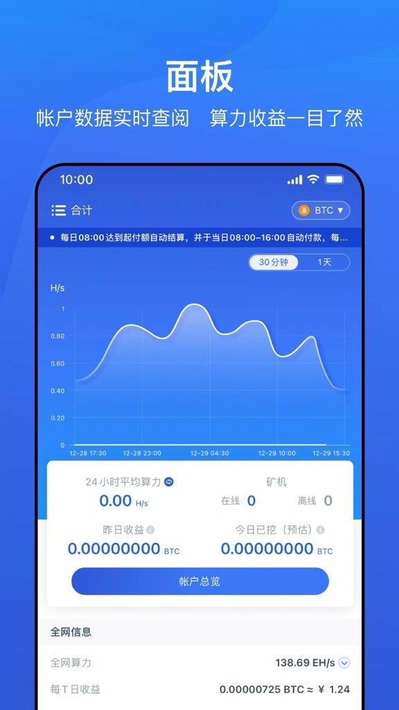 F2Pool鱼池官网下载