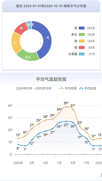千问天气下载官网版
