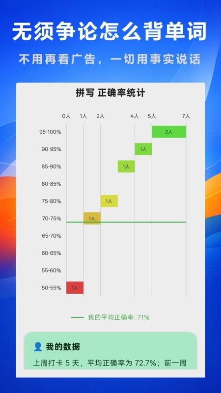 好奇免费背单词app