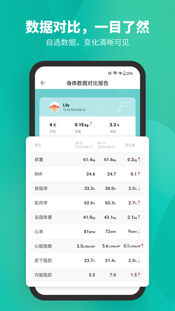 Fitdays官网版下载