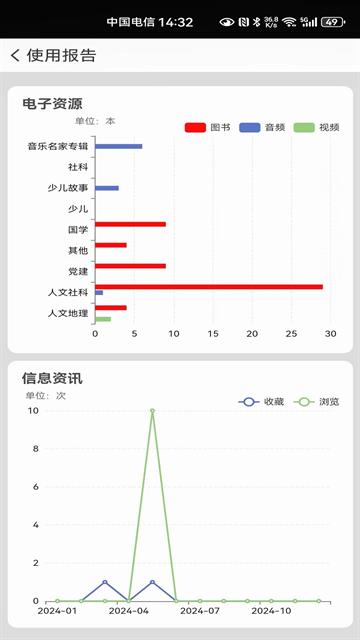 国家数字图书馆app官方免费下载