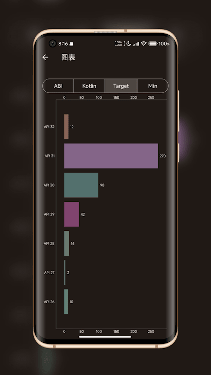 LibChecker app