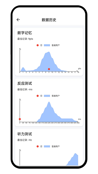 Human Benchmark（人类基准）APP手机版下载