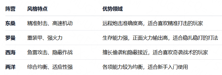 4大阵营.png