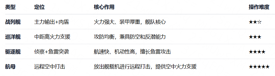 战舰类型定位.png