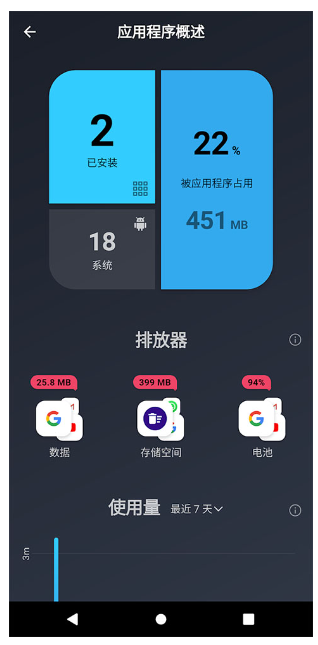AVG Cleaner手机清理软件下载