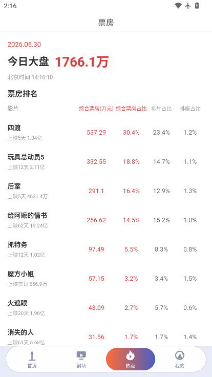 追剧点映大全app下载安装最新版