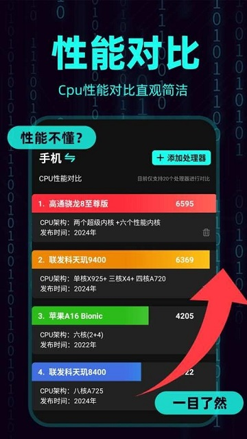 CPU显卡天梯图app下载