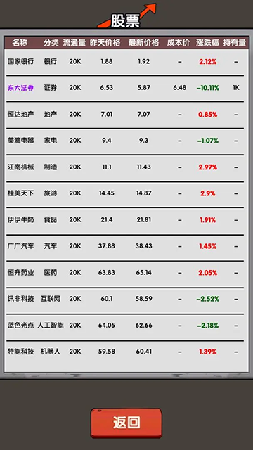 失业在家炒股手游官方正版