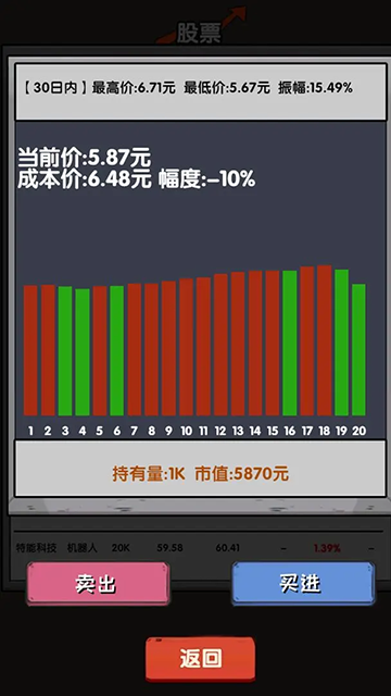 失业在家炒股手游官方正版